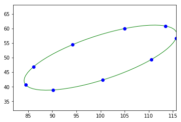 ../../../_images/usage_tutorial_Ellipse_ellipse_8_1.png