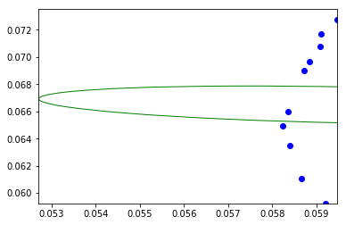 ../../../_images/usage_tutorial_Ellipse_ellipse_9_0.png