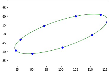 ../../../_images/usage_tutorial_Ellipse_ellipse_8_1.png