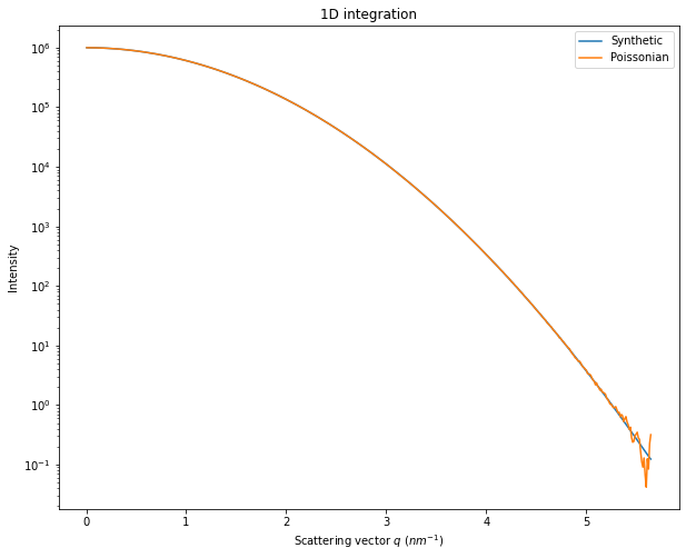 ../../../_images/usage_tutorial_LogScale_Guinier_6_0.png