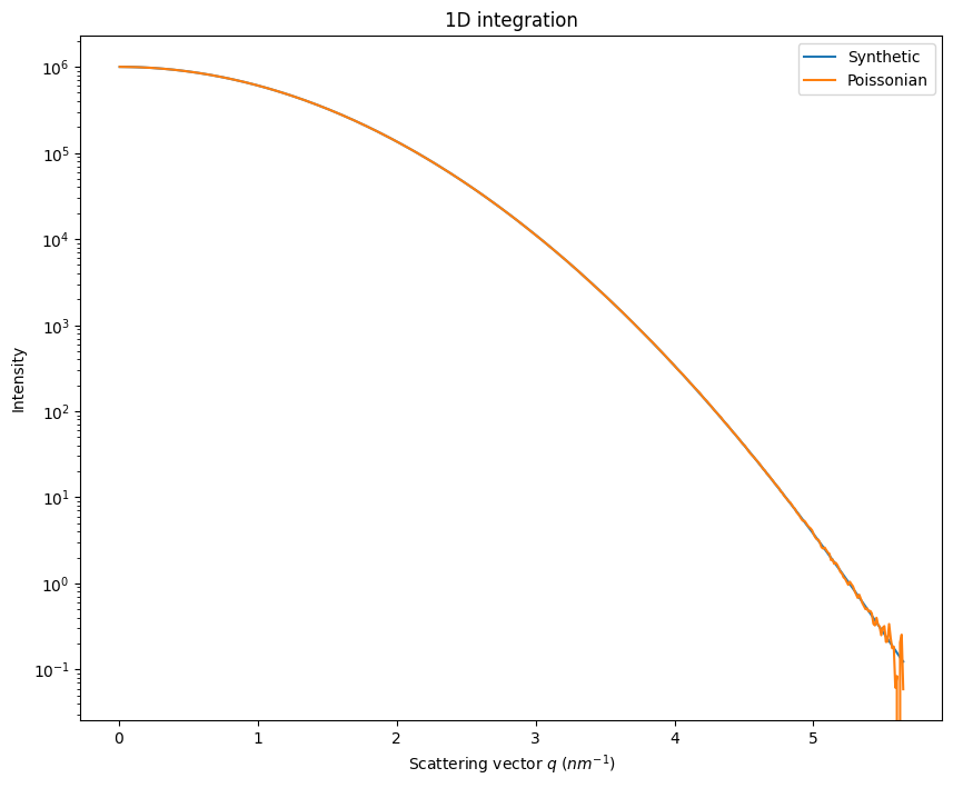 ../../../_images/usage_tutorial_LogScale_Guinier_7_0.png