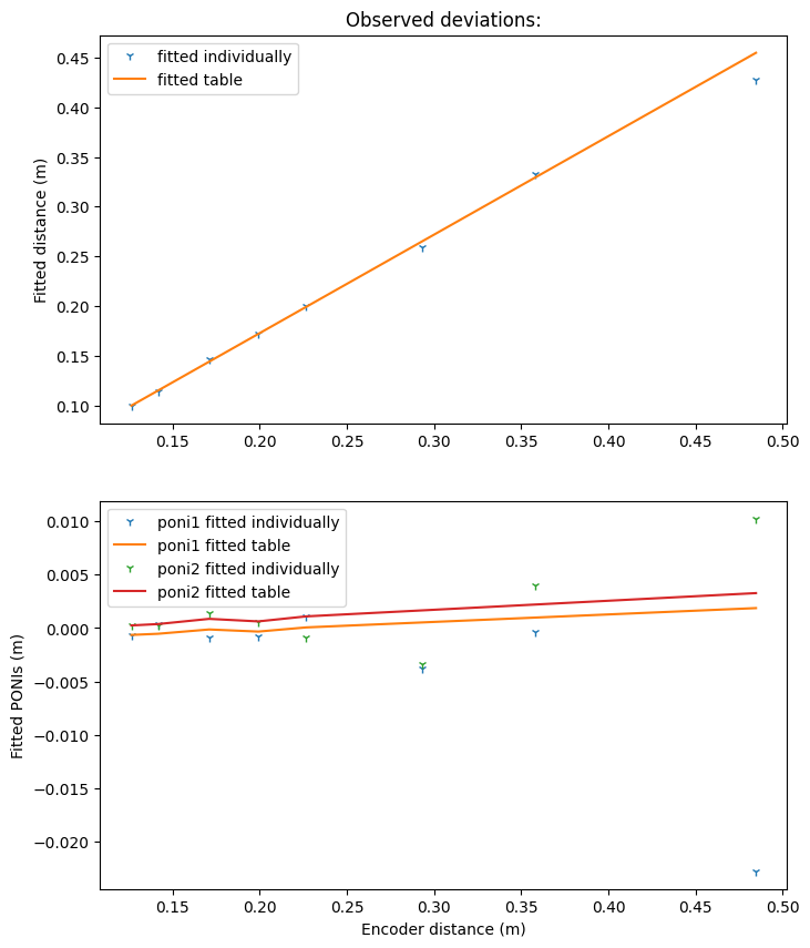 ../../../../_images/usage_tutorial_Goniometer_MX-calibrate_MX-calibrate_28_0.png
