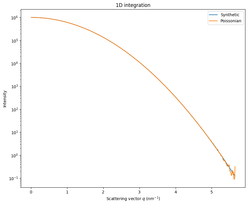 ../../../_images/usage_tutorial_LogScale_Guinier_7_0.png