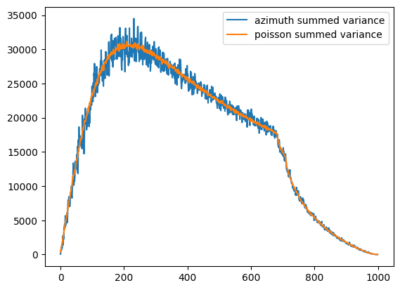 ../../../_images/usage_tutorial_Variance_uncertainties_10_1.png
