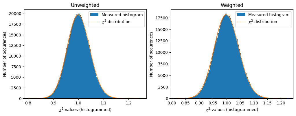 ../../../_images/usage_tutorial_Variance_Unweighted_19_1.png