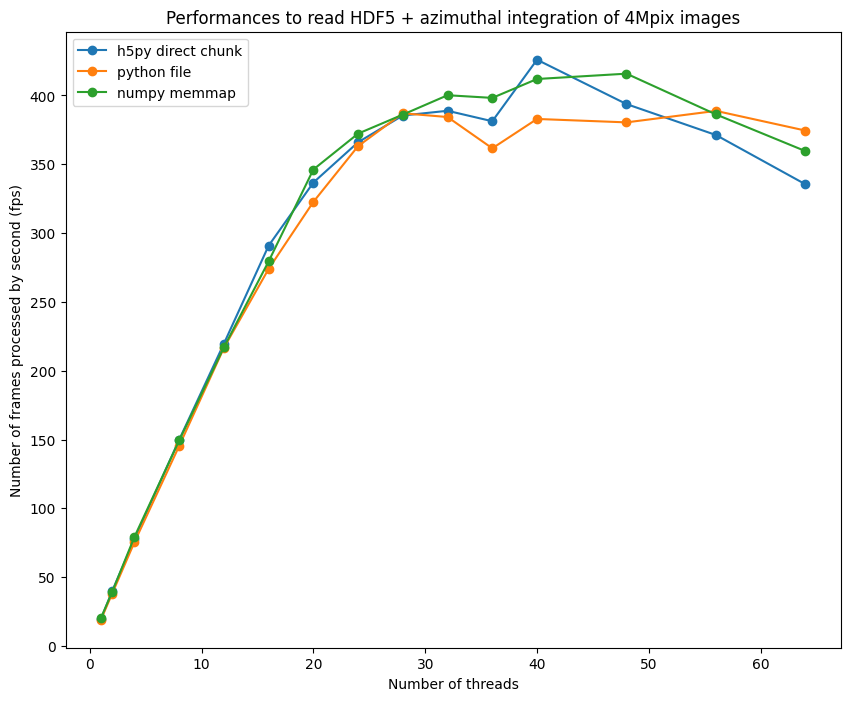 ../../../_images/usage_tutorial_Parallelization_Direct_chunk_read_76_0.png