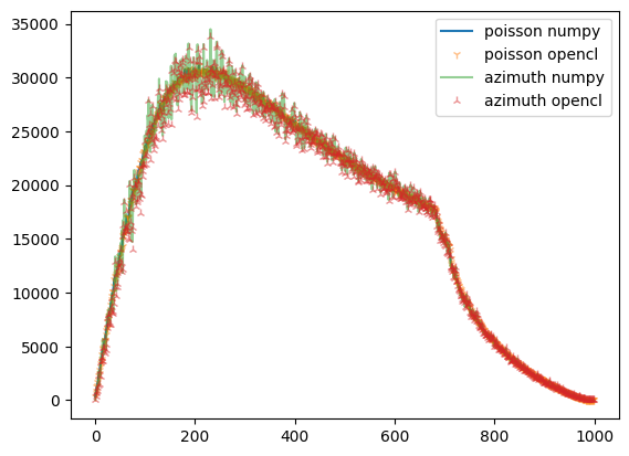 ../../../_images/usage_tutorial_Variance_uncertainties_11_1.png