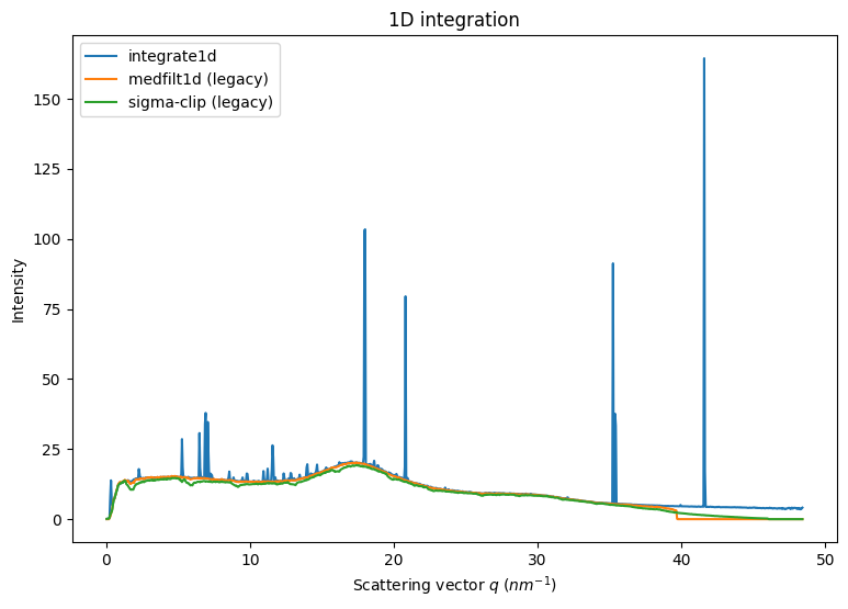 ../../../_images/usage_tutorial_Separation_Separate_8_2.png