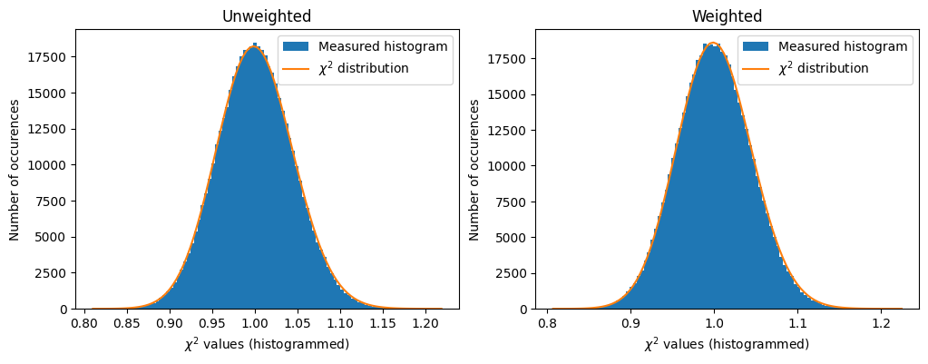 ../../../_images/usage_tutorial_Variance_Unweighted_19_1.png