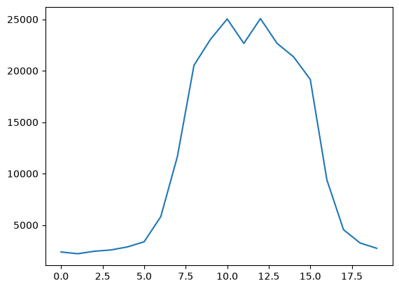 ../../../../_images/76b939ba25db1e36f09589baefbac0caac6bd7ff7fb7d7c1c0b66a6dabec42ee.png