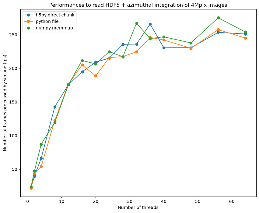 ../../../_images/c4e488a16393e482c475399d6d32047c6bf807258e85c35a80a4421f53d94956.png