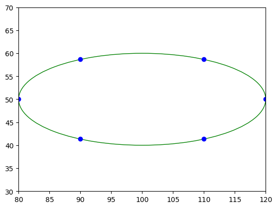 ../../../_images/usage_tutorial_Ellipse_ellipse_6_2.png