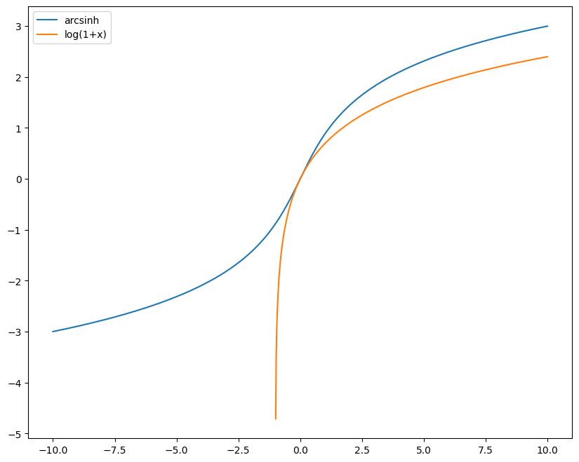 ../../../_images/usage_tutorial_LogScale_Guinier_9_1.png