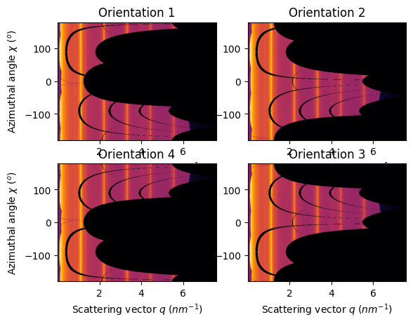 ../../_images/usage_tutorial_Orientation_10_0.png