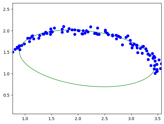 ../../../_images/usage_tutorial_Ellipse_ellipse_4_2.png