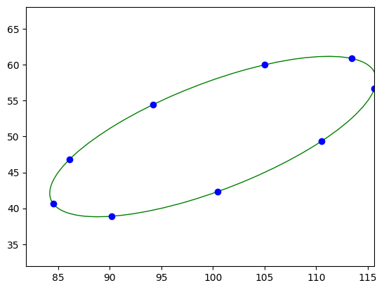 ../../../_images/usage_tutorial_Ellipse_ellipse_8_2.png