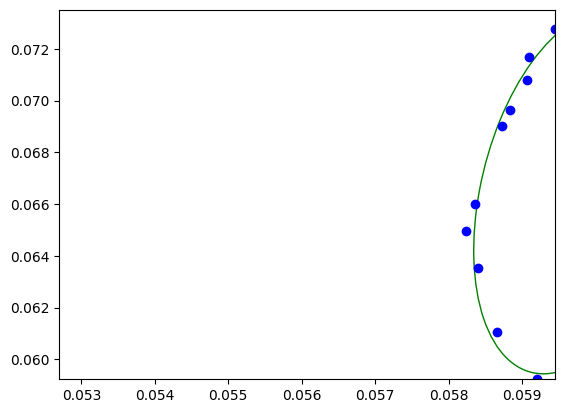 ../../../_images/usage_tutorial_Ellipse_ellipse_9_1.png