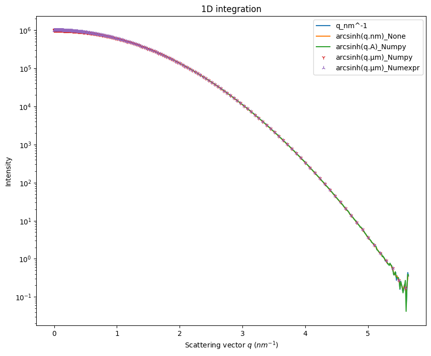 ../../../_images/usage_tutorial_LogScale_Guinier_14_1.png