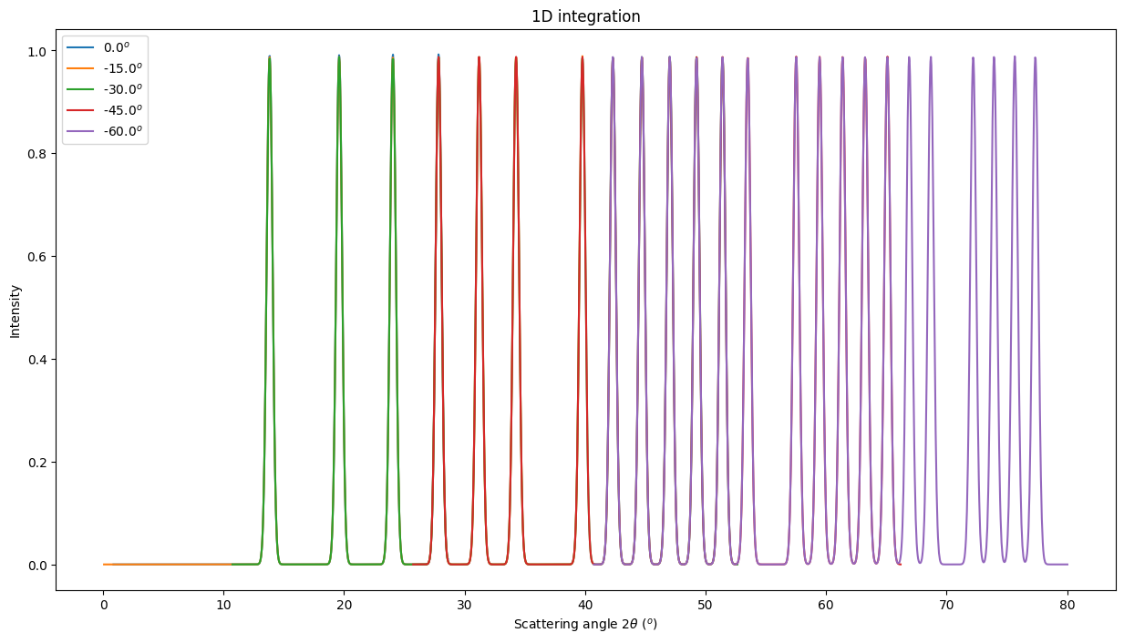 ../../../_images/usage_tutorial_MultiGeometry_MultiGeometry_29_0.png