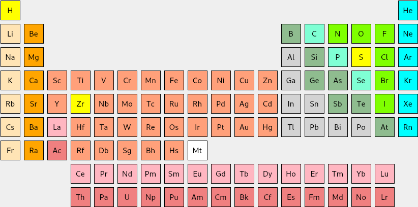../../../_images/PeriodicTable.png