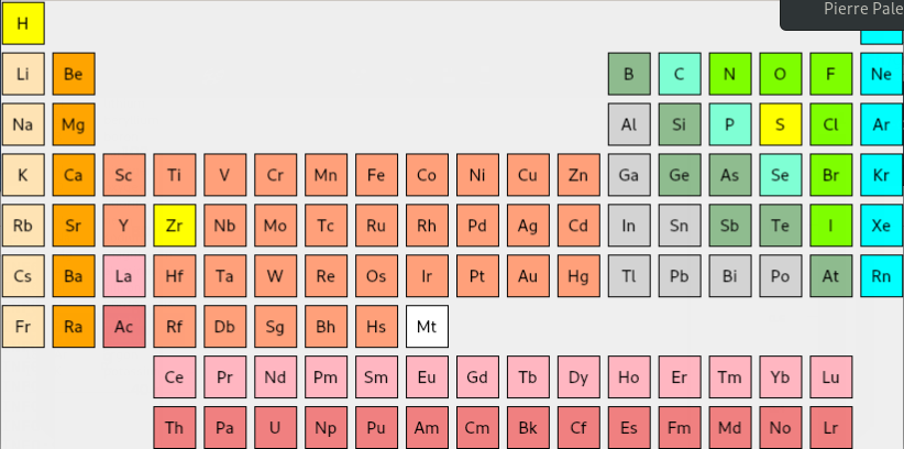 ../../../_images/PeriodicTable.png