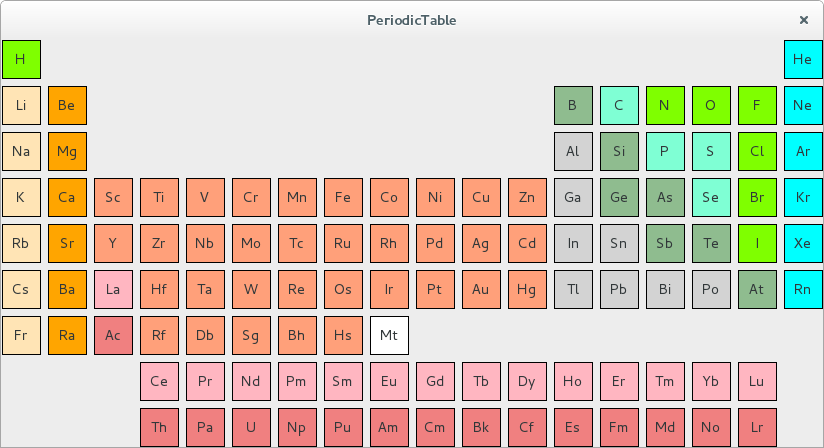 ../../../_images/PeriodicTable.png