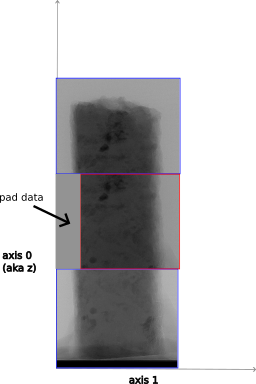 'right' alignment along axis 1