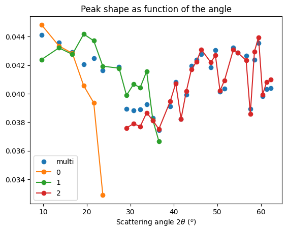 ../../../_images/usage_tutorial_ThickDetector_deconvolution_36_0.png