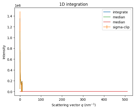 ../../_images/usage_tutorial_Flatfield_17_1.png