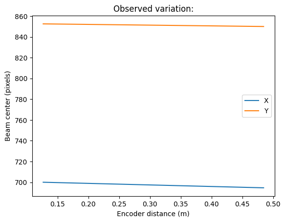../../../../_images/usage_tutorial_Goniometer_MX-calibrate_MX-calibrate_30_0.png