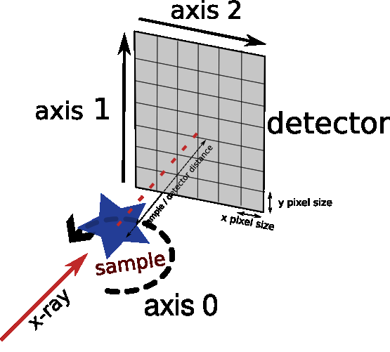 reference used for projections stitching