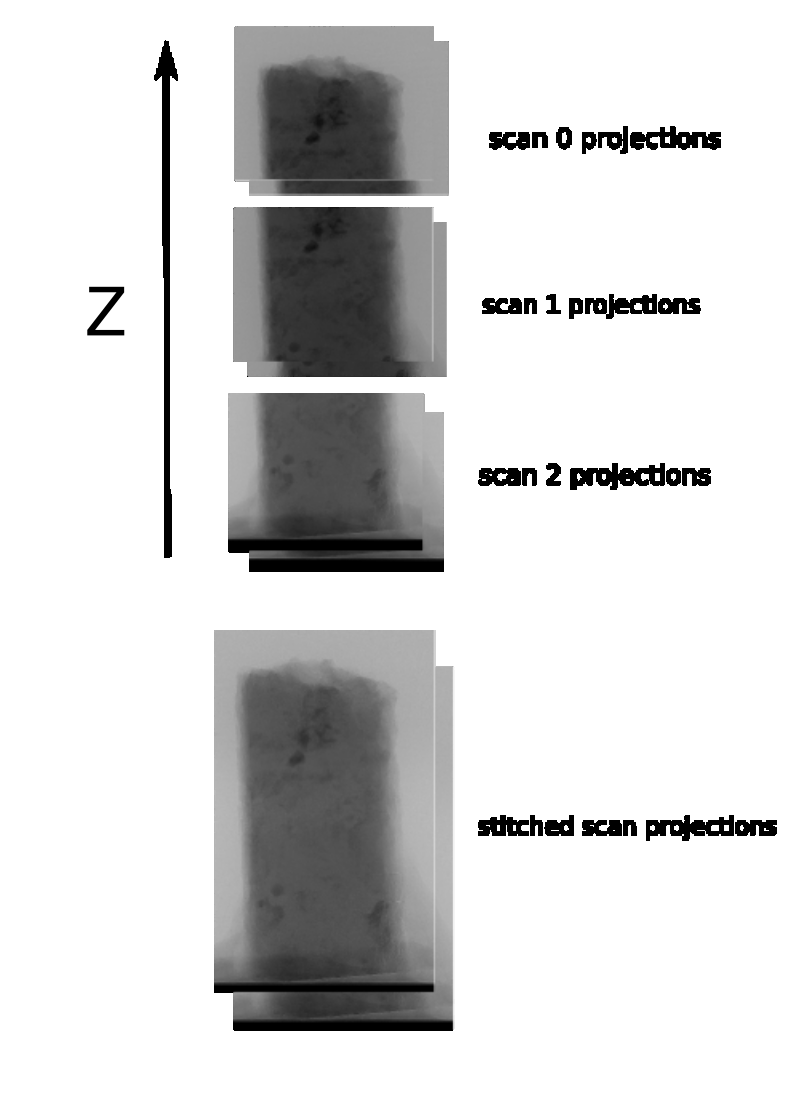 concrete example of z-stitching with projections