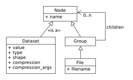 hdf5_class_diag